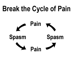Break the Cycle of Pain