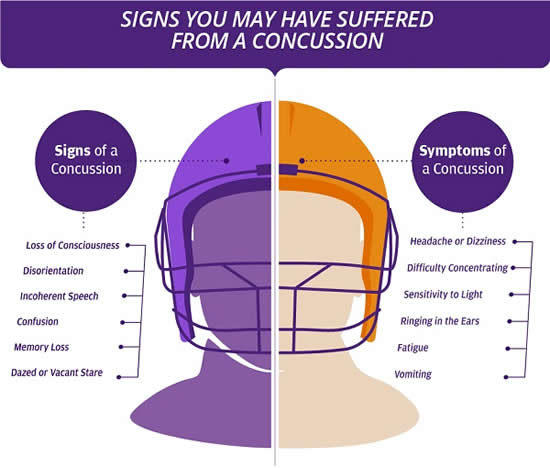Signs You May Have Suffered a Concussion
