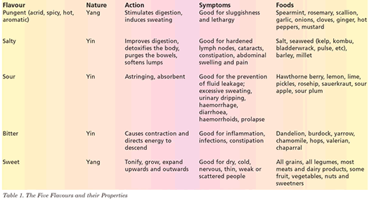 Table 1