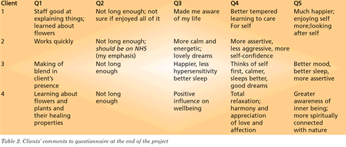 The responses were as seen below (See Table 2):