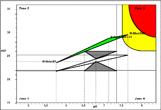 Biological Terrain Assessment (BTA)