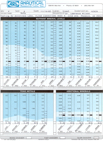 Figure 1 Molly's First Mineral Test