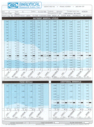 Figure 4 Megan's Retest Mineral Analysis