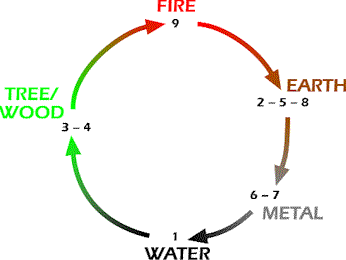 Diagram 3