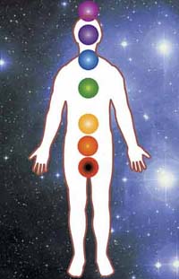 Colour disk correspondences on the human body