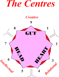 Figure 2 he Centres
