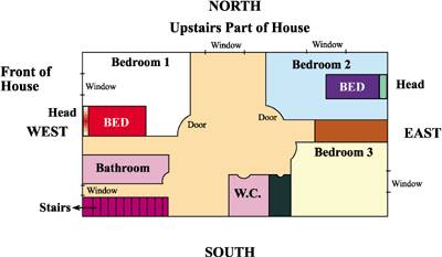 Before Consultation: Bedroom 1 Ã¢â‚¬â€œ Head facing west, worst direction. Colours Ã¢â‚¬â€œ Red & White.  After Consultation: Moved to bedroom 2. Head facing east, best direction. Colours Ã¢â‚¬â€œ Soft Blue (Light) and Violet.