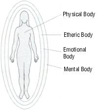 Diagram1: Energy fields
