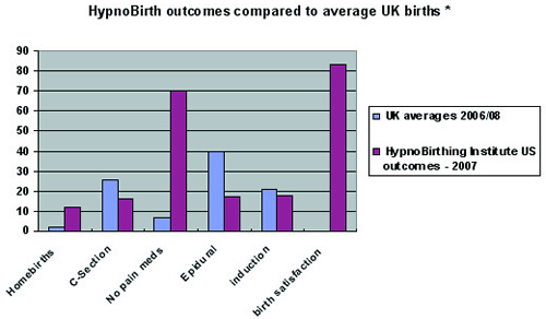 Hypnobirth Graph