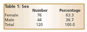 Table 1