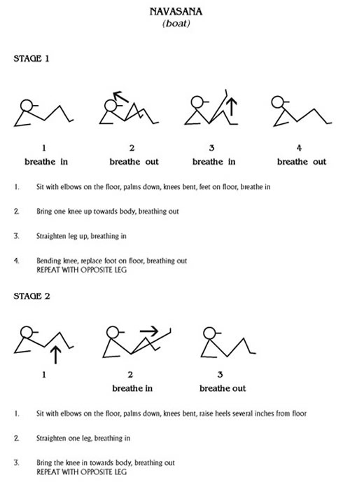 Navasna stages