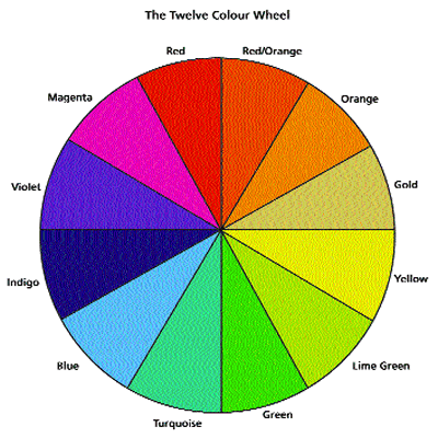 Figure 2. Supplied by the Oracle School of Colour