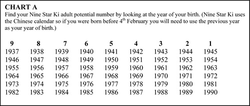 Star Chart For Date Of Birth