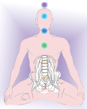 Psoas and Chakras