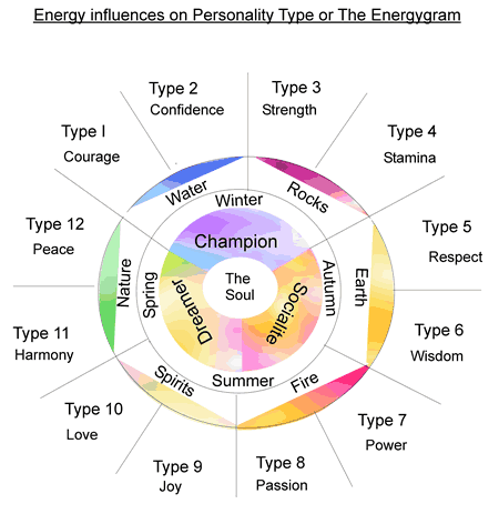 The Energygram
