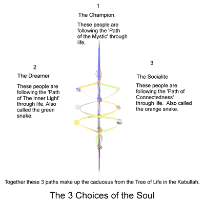 The 3 Choices of the Soul