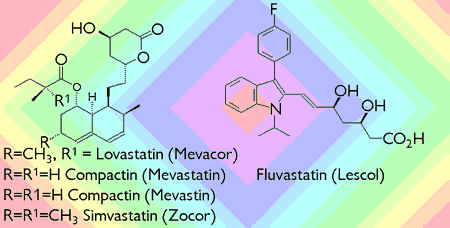 Statin Statisstics