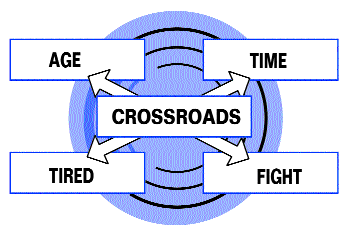 Case Study Example Chart