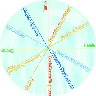 The Wheel of Life