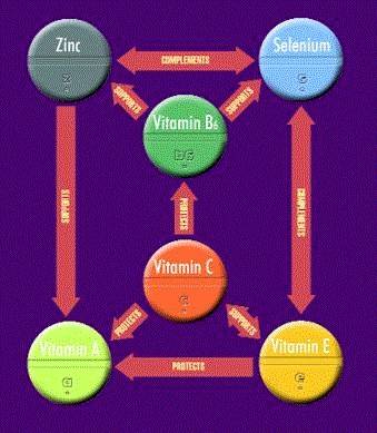 Antioxidant complex