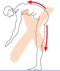 Figure 3 Bending forward the wrong way. The hips are not sufficiently flexed. As a result, the iliac bones are pulled backward and downward while the sacrum is pulled in an opposite direction by the trunk going forward. The head is pulled back, retracted into the shoulders. The abdominal muscles are inhibited, allowing the abdomen to sag
