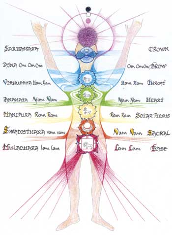 Aura and Chakra image