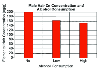 alcohol consumption