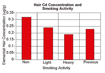 smoking activity