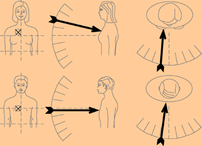 Figure 8 Ã¢â‚¬â€œ Women's locations is higher than men's