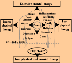 Figure 9 Ã¢â‚¬â€œ The "Off Center Map"