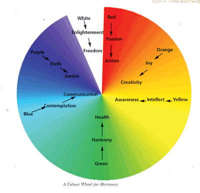 Color friendly wheel