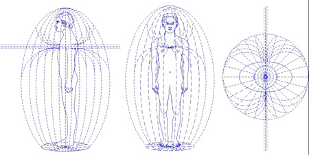 Fig.2a Assemblage Point and perception energy bundle