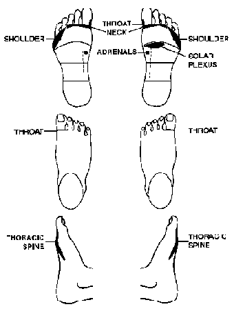 Reflexes in the feet that revealed sensitivity: Laryngitis