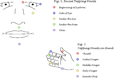 Tapping points on face and hands