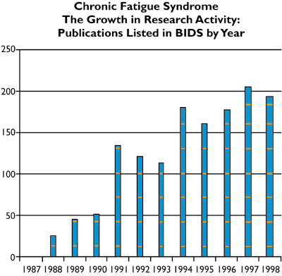 CFS Chart