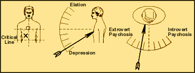 Fig 4 Acute physical distress and mental depression