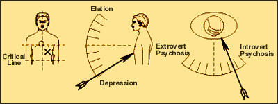 Fig 6 Dementia, Alzheimers, Autism, Downs Syndrome, Etc.