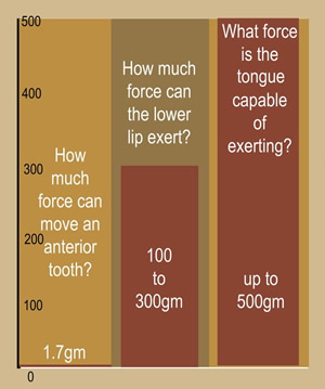 how children develop crooked teeth