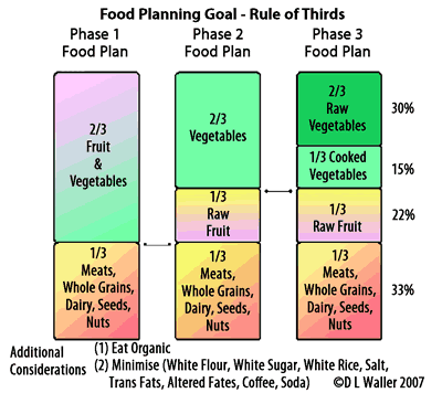 Rule of Thirds