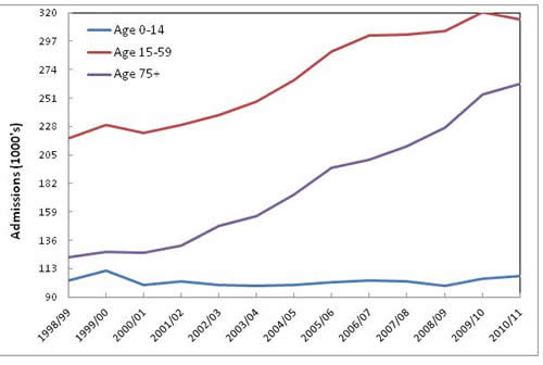 Graph 1 Dr Rod Jones