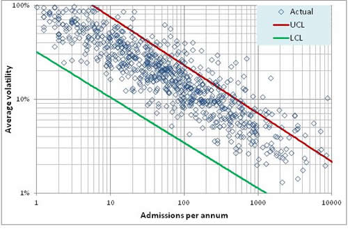 Fig 2 Dr Rod Jones