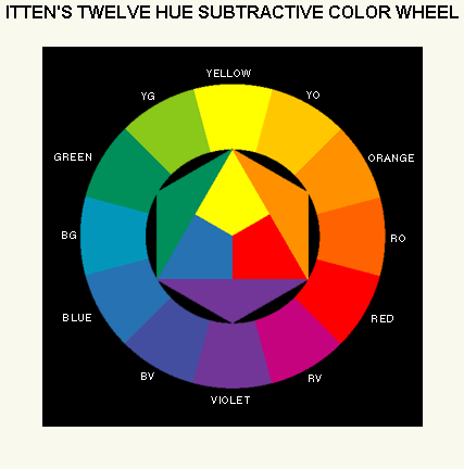 Colorwheel