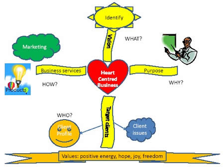 Mind Map FLP 2