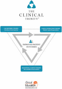 Clinical-Trinity-Image