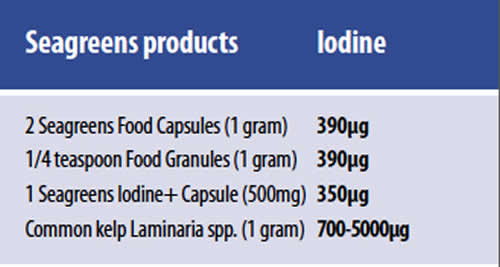 Iodine in Seagreens products