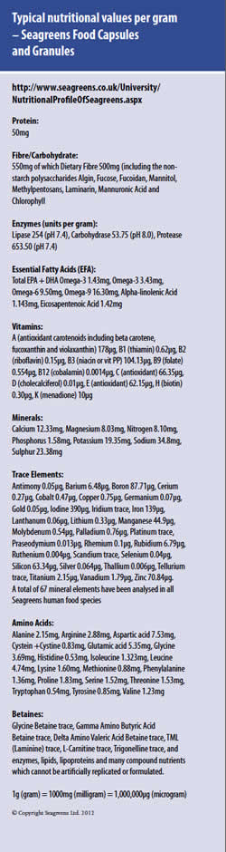 Typical nutritional values per gram