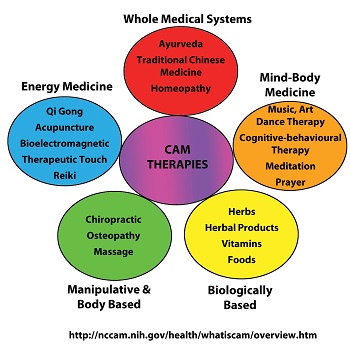 Model Integrative Healing