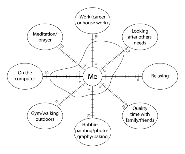 Life Map