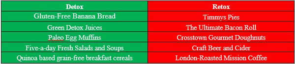 Detox Vs Retox