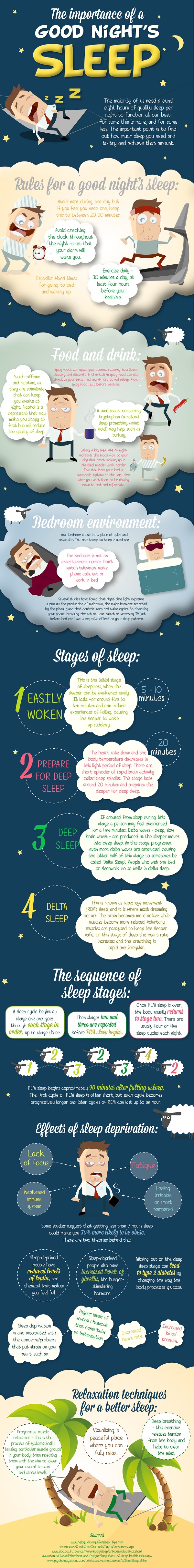 The Importance of a good night's sleep